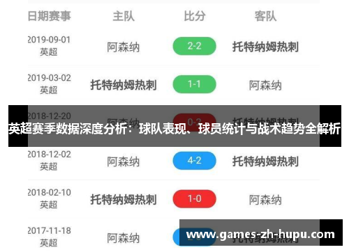 英超赛季数据深度分析：球队表现、球员统计与战术趋势全解析