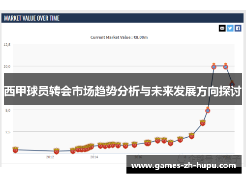 西甲球员转会市场趋势分析与未来发展方向探讨