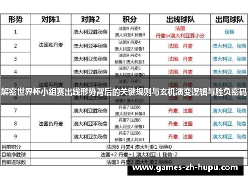 解密世界杯小组赛出线形势背后的关键规则与玄机演变逻辑与胜负密码 解密世界杯小组赛出线形势背后的关键规则与玄机演变逻辑与胜负密码