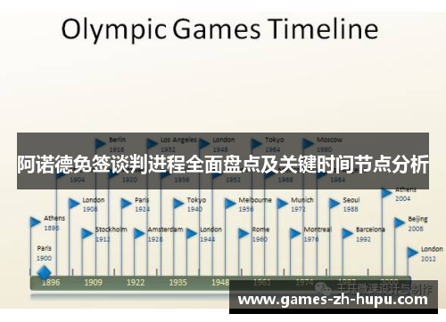 阿诺德免签谈判进程全面盘点及关键时间节点分析